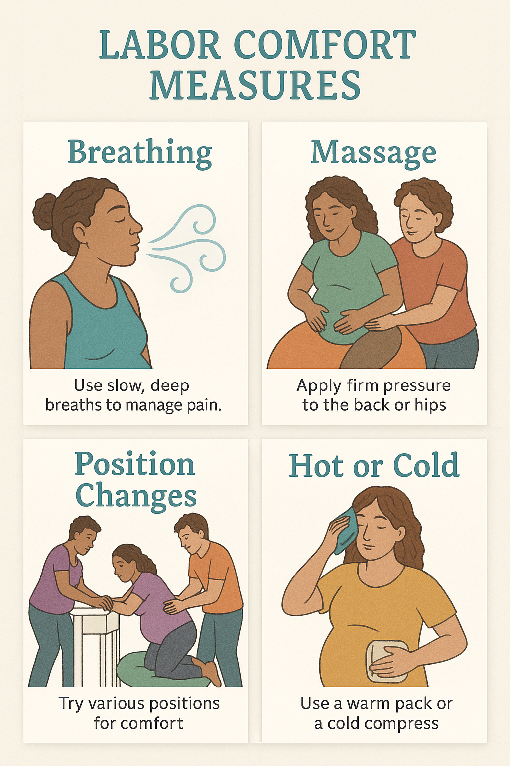 Labor Comfort Measures Poster Set